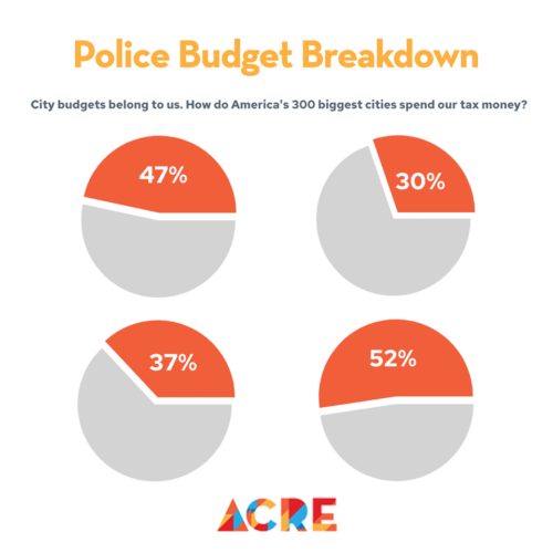 Police Budget Breakdown Community Resource Hub